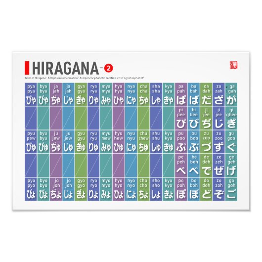 Impression Photo Tableau de Hiragana 02 - (Devant)