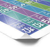 Impression Photo Tableau de Hiragana 02 - (Coin)