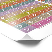 Impression Photo Tableau de Hiragana & katakana 01, 02 - (Coin)