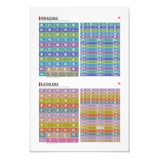 Impression Photo Tableau de Hiragana & katakana 01, 02 - (Devant)