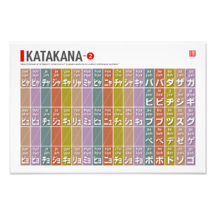 Impression Photo Tableau de Katakana 02 -