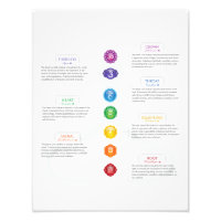 Tableau des sept chakras