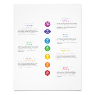 Impression Photo Tableau des sept chakras