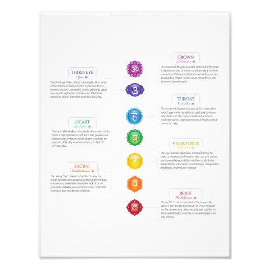 Impression Photo Tableau des sept chakras (Devant)