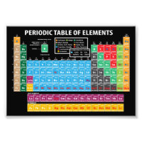 Tableau Périodique Des Éléments