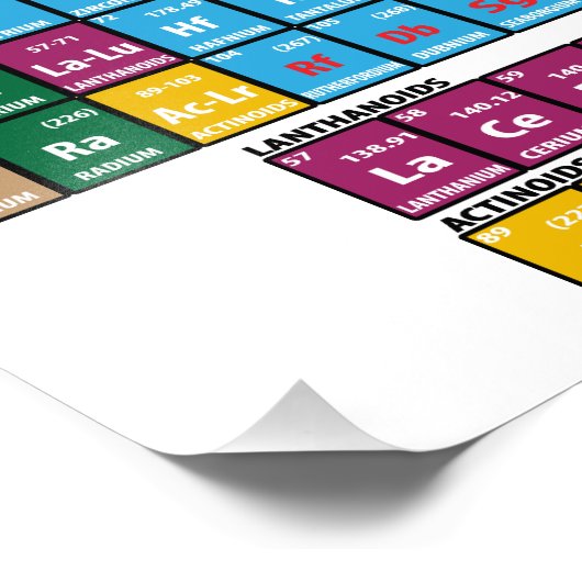 Impression Photo Tableau Périodique Des Éléments (Coin)