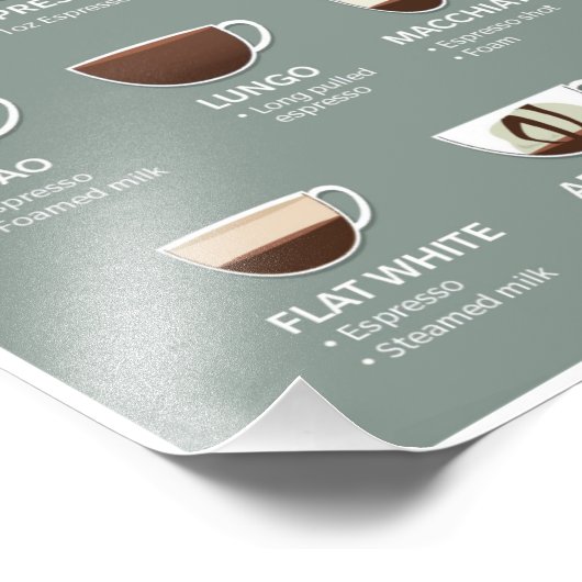 Impression Photo Types de café (Coin)