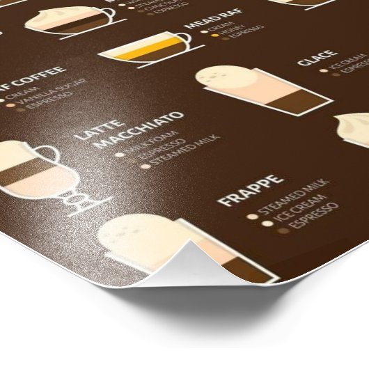 Impression Photo Types de café (Coin)