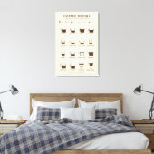 Impression sur toile du tableau des boissons au ca (Insitu(Chambre))