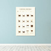 Impression sur toile du tableau des boissons au ca (Insitu (Plancher de Bois))