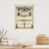 Impression Vintage personnalisée (Cuisine)