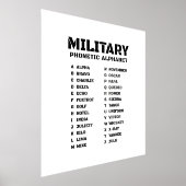 Impressions Dorure Alphabet phonétique tableau militaire (Poser)
