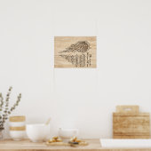 Imprimer, Valeur Papier Poster Pour Votre Bureau (Cuisine)