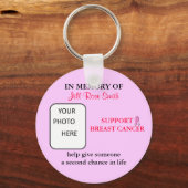 IN GEHEUGEN VAN Sleutelhanger met borstkanker (Voorkant)