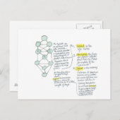 In het Afbeelding Gods Meditatiekaart Briefkaart (Voorkant / Achterkant)