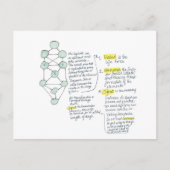 In het Afbeelding Gods Meditatiekaart Briefkaart (Voorkant)