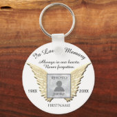 In het Behouden van Geheugen voeg de Sleutelhanger (Voorkant)