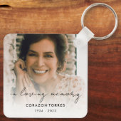 In het Van de Schrapping van de Foto van het Geheu Sleutelhanger (Achterkant)