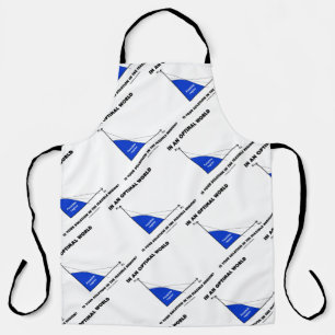 In optimale wereld is uw oplossing haalbaar gebied schort