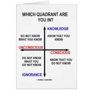 In welk kwadrant ben je?