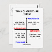 In welk kwadrant ben je? briefkaart (Voorkant / Achterkant)