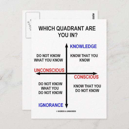 In welk kwadrant ben je? briefkaart (Voorkant / Achterkant)