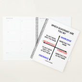 In welk kwadrant ben je? Kennis Planner (Display)