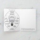 INCANTATION DU MOMENT - CARTE DE VOEUX (Intérieur)