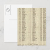 Index Argyle, Perth, Clackmannan Shires Briefkaart (Voorkant / Achterkant)