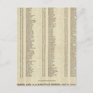 Index Argyle, Perth, Clackmannan Shires Briefkaart