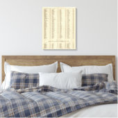 Index Argyle, Perth, Clackmannan Shires Canvas Afdruk (Insitu (Slaapkamer))