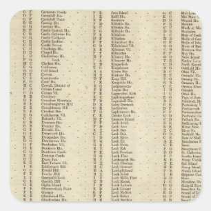 Index Argyle, Perth, Clackmannan Shires Vierkante Sticker