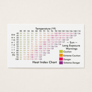 Index de chaleur/diagrammes de Windchill