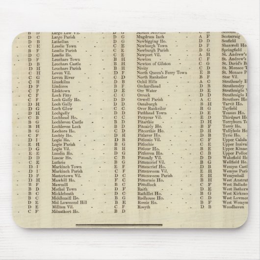 Index Fife, Kinross, Angus Shires Muismat (Voorkant)