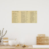 Index-kerkhof voor groen hout poster (Keuken)