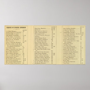 Index-kerkhof voor groen hout poster