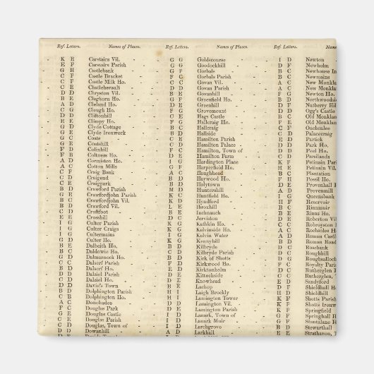 Index Lanarkshire Magneet (Voorkant)