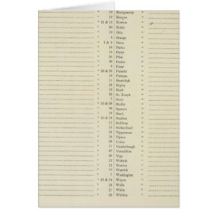Index nieuwe topografische atlas