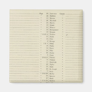 Index nieuwe topografische atlas magneet