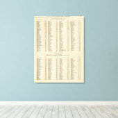 Index Perth, Clackmannan Canvas Afdruk (Insitu (Houten vloer))