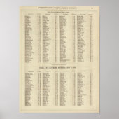 Index Perth, Clackmannan Poster (Voorkant)