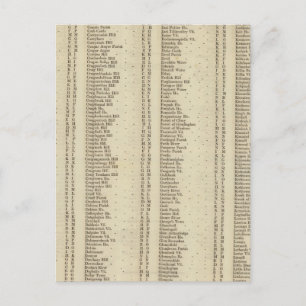 Index Perth, Clackmannan Shires Briefkaart