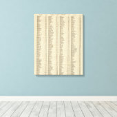 Index Perth, Clackmannan Shires Canvas Afdruk (Insitu (Houten vloer))