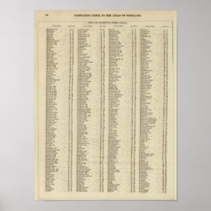 Index Perth, Clackmannan Shires Poster