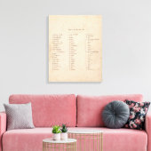 Index van Algemene atlas van de wereld Canvas Afdruk (Insitu (Woonkamer))