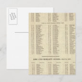 Index Westerne eilanden, Ross, Cromarty Shires Briefkaart (Voorkant / Achterkant)