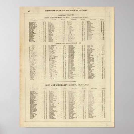Index Westerne eilanden, Ross, Cromarty Shires Poster (Voorkant)