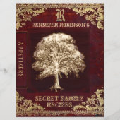 Indexpagina voor Multomap (Achterkant)