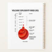 Indice d'explosivité volcanique Géologie Volcano (Dos)