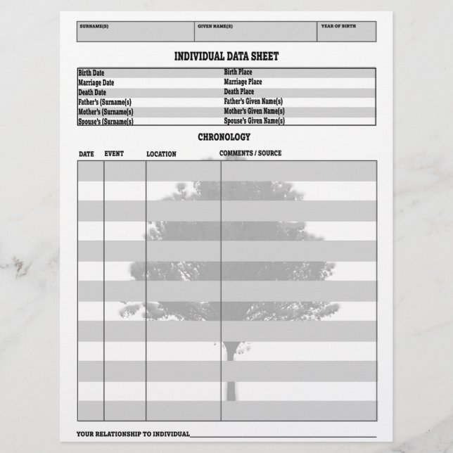 Individuele genealogiegegevens (Voorkant)